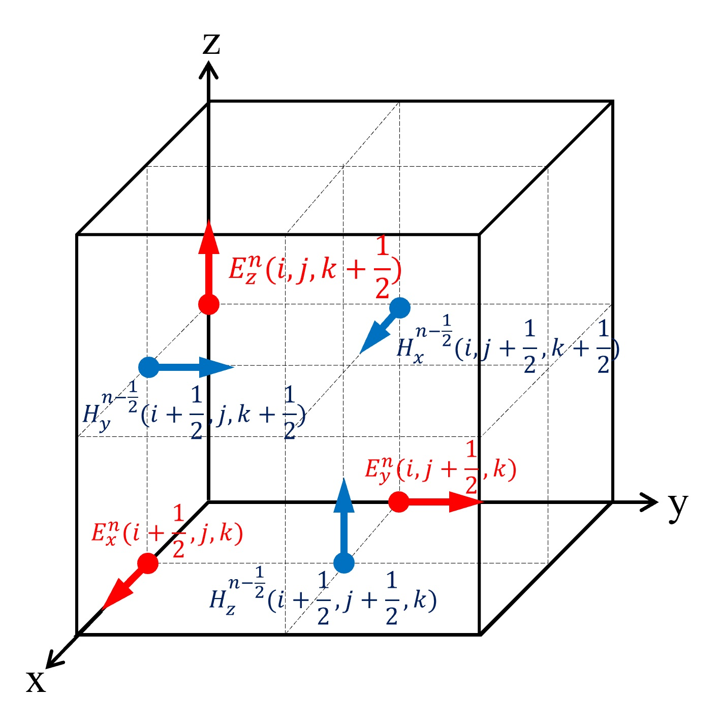 Yee grid